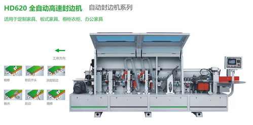 國華木工機(jī)械封邊機(jī)HD620 工匠精神的智能演繹
